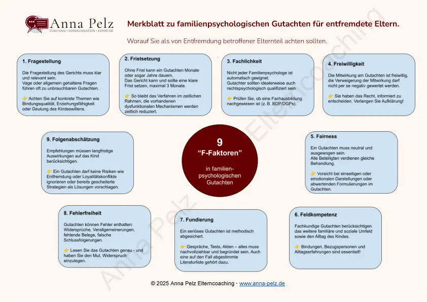 Die 9 F-Faktoren zur selbständigen Überprüfung von familienpsychologischen Gutachten.