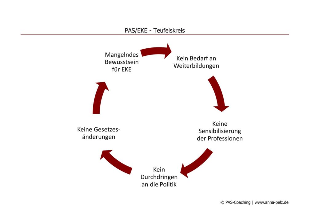 Der Teufelskreis der Unzuständigkeit in der "Helferindustrie".